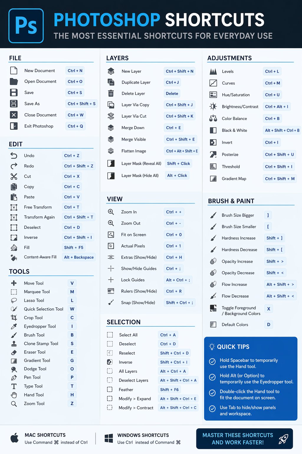Photoshop Shortcuts Infographic