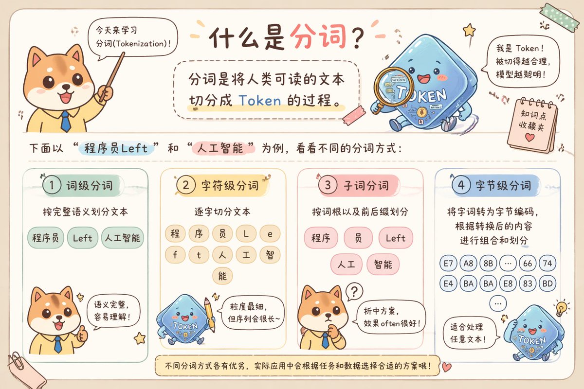可爱的中文分词科普信息图